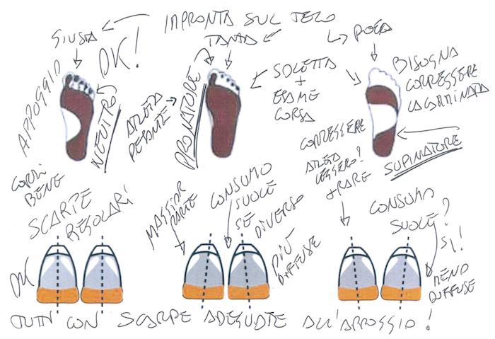 neutropronatoresupinatore