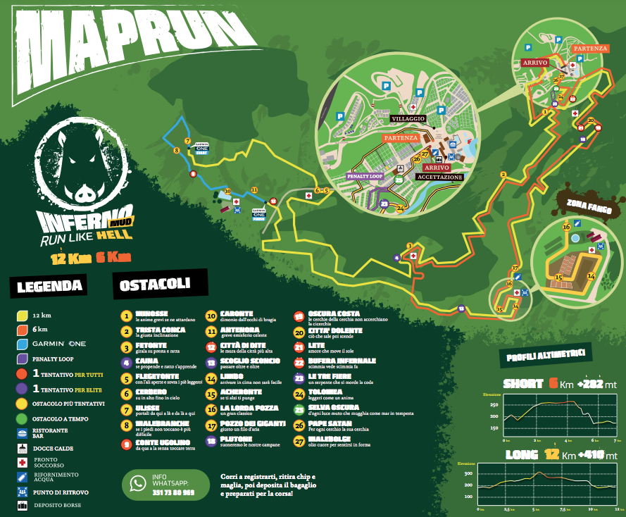 Mappa percorso